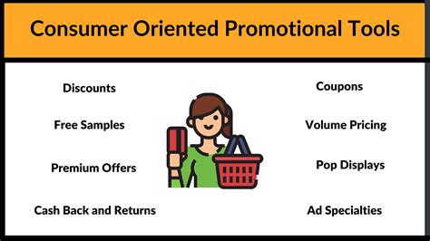 Consumer-oriented Sales Promotion Techniques sales promotion